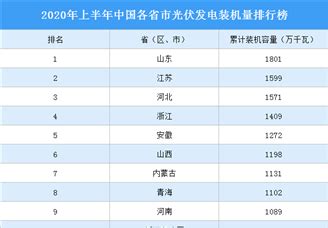 印刷包装企业排行榜_2010年中国印刷企业100强排行榜_中国排行网