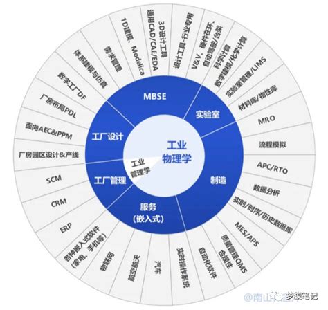 预见2021：《2021年中国工业软件产业全景图谱》(附产业链、市场现状、竞争格局等)_行业研究报告 - 前瞻网