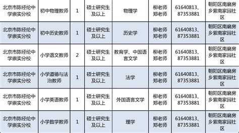 北京朝阳区招聘教师391人，213个岗位生源不限_京报网