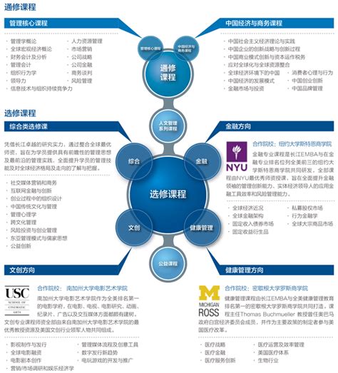 长江商学院EMBA的课程体系是什么？ - 育路在职研究生招生信息网
