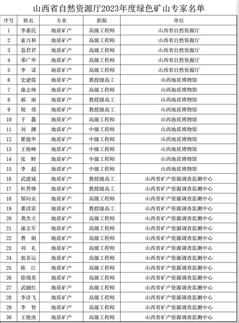 141名！山西省自然资源厅2023年度绿色矿山专家名单