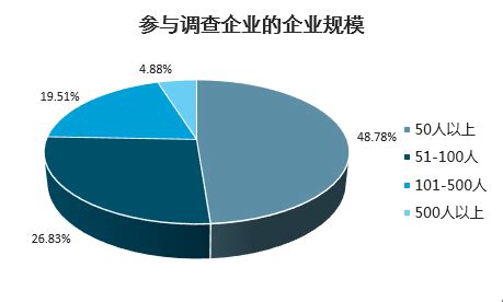 2020年中国外贸行业分析报告-市场深度分析与投资前景研究_观研报告网