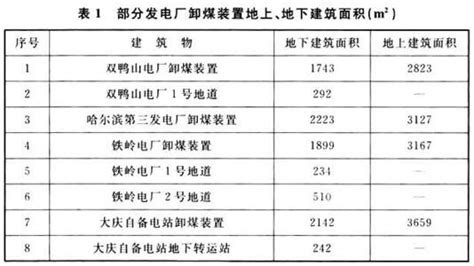 GB 13223-2011 火电厂大气污染物排放标准.pdf-资源下载汇文网huiwenwang.cn