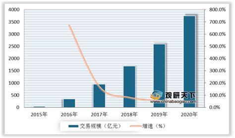 2020年中国二手消费电子行业现状分析，二手手机是用户交易活跃度最高的品类之一「图」_趋势频道-华经情报网