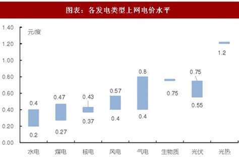 中国电力2017-2021年度火电平均上网电价 - 行业研究数据 - 小牛行研
