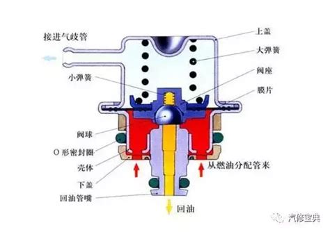 TU-114燃油压力表 汽车燃油检测仪燃油喷射压力表-阿里巴巴