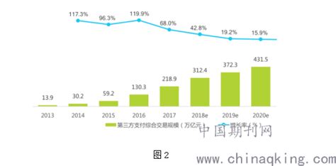 什么是互联网金融？ - 知乎