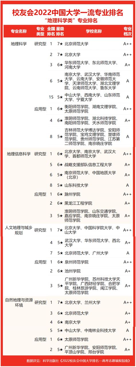 基础医学专业高校排名2022（北京大学排名第一，北京协和医学院排名第三） – 下午有课