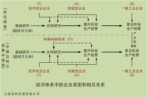 为什么要做会员营销制度？该如何运作会员制度 - 刷掌支付-刷脸支付-聚合支付-移动支付-福建酷享网络科技有限公司