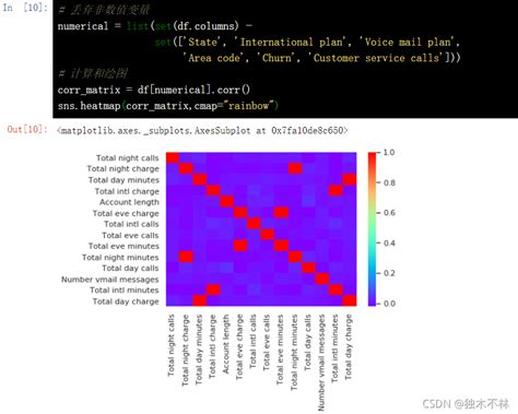 Python数据可视化——相关图 - 知乎