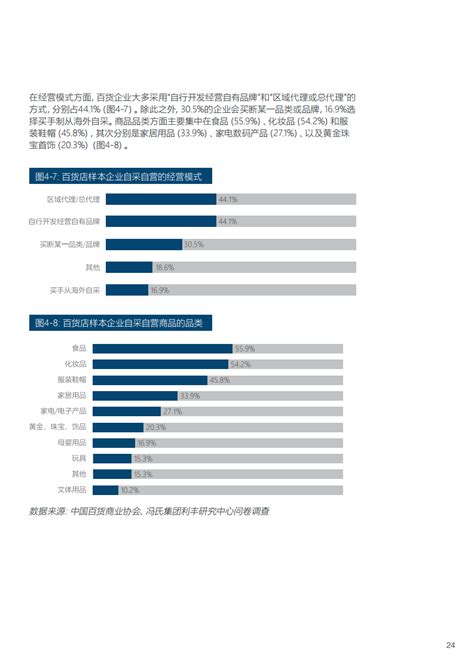 2020-2021年中国百货零售业发展报告（完整版）-第一商业网