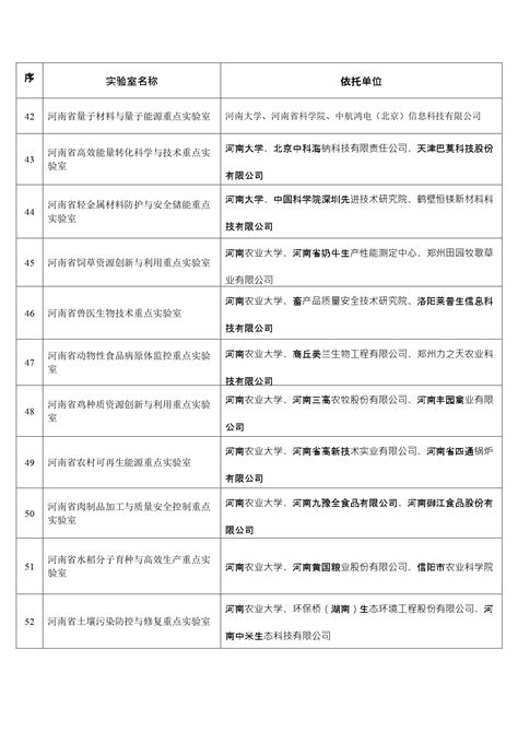 117家，河南省级重点实验室优化重组结果公布—新闻—科学网