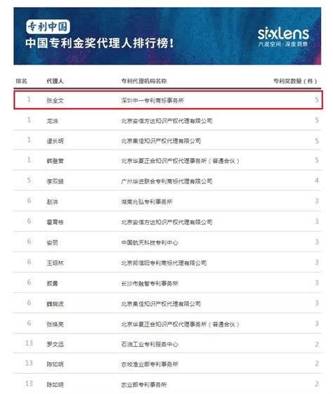 2016中国专利代理机构排行榜解析（I）-思博论坛