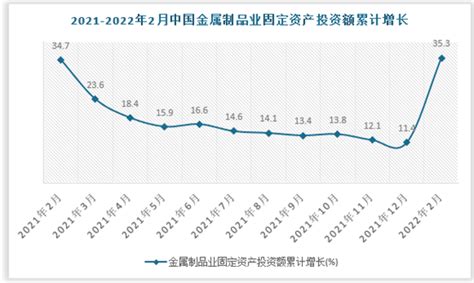 中国金属制品行业发展趋势分析与未来投资研究报告（2022-2029年）_市场_数据_企业