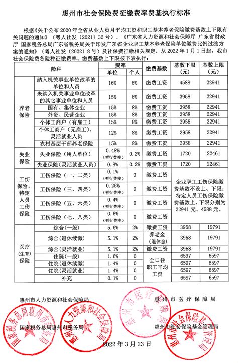 广东惠州半包及全包预算报价表.xls_建筑规范 _土木在线