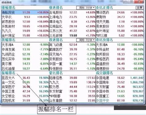 中国股市：为什么股民在A股赔钱还炒股，这真的是发财的途径吗？