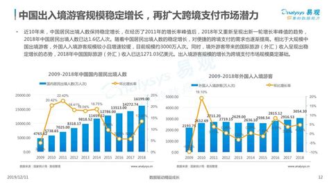 2020年中国第三方跨境支付行业研究报告_的发展