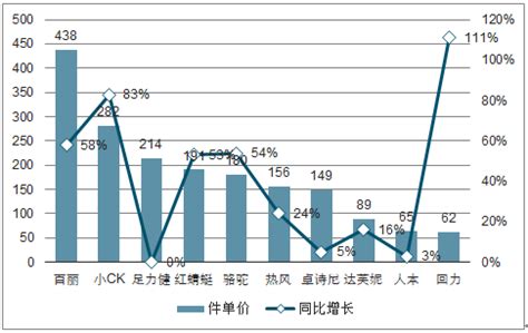 鸿星尔克暴涨超52倍2021年中国运动鞋行业市场发展现状及前景分析__财经头条