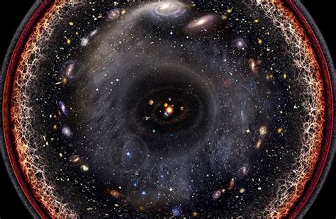 科学|宇宙约为138亿岁，可观测宇宙半径却达465亿光年，矛盾不？_光速|地球半径|地球质量|亿光