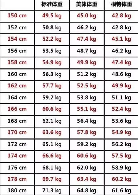 国际公认体重表：你最低能瘦到多少斤？教你算你的最低体重！ - 知乎