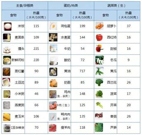2019十大减肥产品排行榜_减肥产品十大排行榜_中国排行网