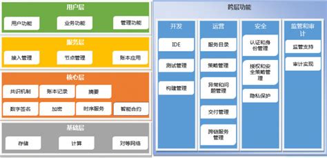 微软和安永合作开发区块链技术：应用于版权管理系统 - 区块链 - 中国软件网-推动ICT产业的健康发展
