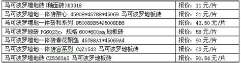 广东瓷砖品牌有哪些牌子 2022十大瓷砖品牌排行榜 - 神奇评测