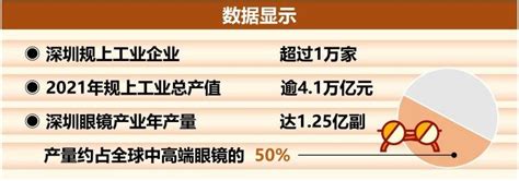 深圳制造高质量超越“4万+”，规上工业总产值十年间翻一番 - 佛山财经网