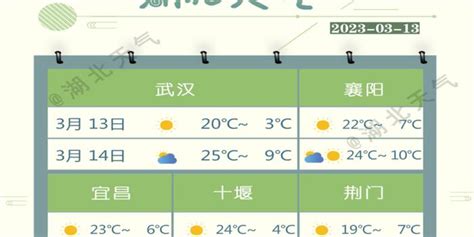 邯郸天气预报15天查询_最新天气状况和未来两周天气预测_投稿_知音律