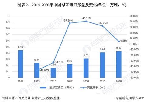 桐柏红 | 六大茶类科普知识—绿茶 - 知乎