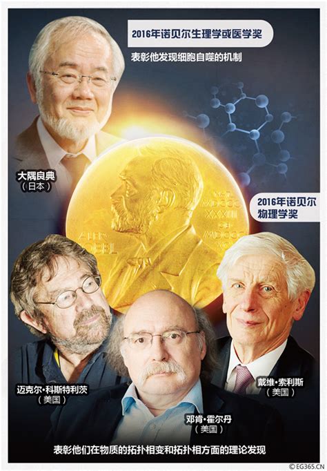 诺贝尔奖人数一共有多少（世界各国诺贝尔奖获得者人数） – 碳资讯