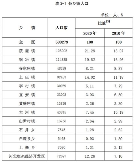2016年中国城镇化率、城镇人口数量及农村人口数量分析【图】_智研咨询