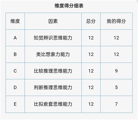 12月33IQ智商测试精选 第1题-智商测试-测试-33IQ