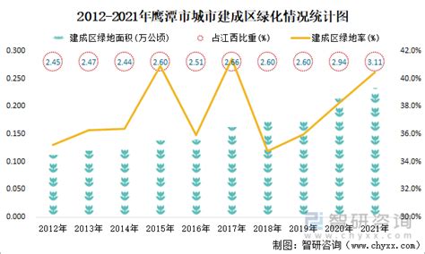 鹰潭市城乡总体规划（2015-2030）-搜狐大视野-搜狐新闻