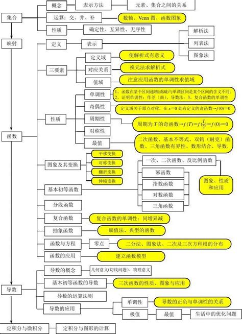 Access数据库应用思维导图 - 知乎