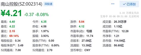 南山控股跌8.08%，2021年归属股东净利同比下降24.54%_持股_开发_包括