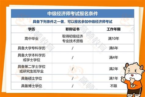 2020中级经济师报名官网：中国人事考试网_中国会计网
