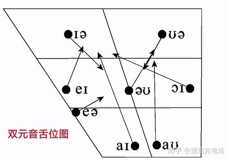 韩语元音辅音发音表 - 随意云