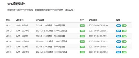 跨境电商海外仓（OMS篇）：OMS库存模块的产品设计 | 人人都是产品经理