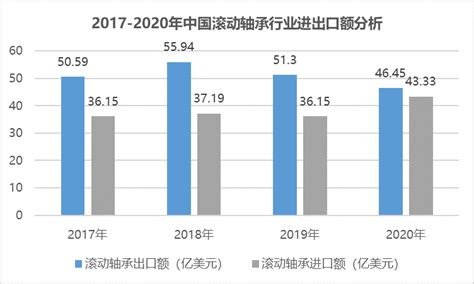 2018年中国轴承行业现状及发展趋势，进口轴承数量逐渐上涨「图」_华经情报网_华经产业研究院
