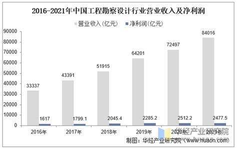“2021-2022年度第二届上海市民营勘察设计企业20强推介活动”结果公布