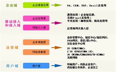 阳江市召开“全国信易贷平台”阳江站对接座谈会 - 知乎