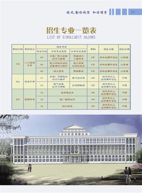 潍坊科技学院2021年招生简章-计算机学院