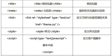 HTML 基础 | HTML 教程