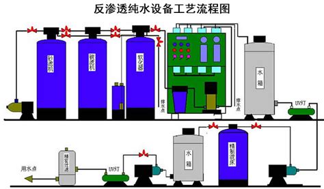 超纯水机可取代蒸馏水器吗？ - 知乎