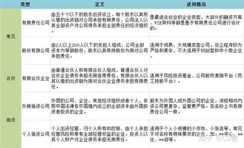 在广州注册公司需要准备哪些-瑞讯财务