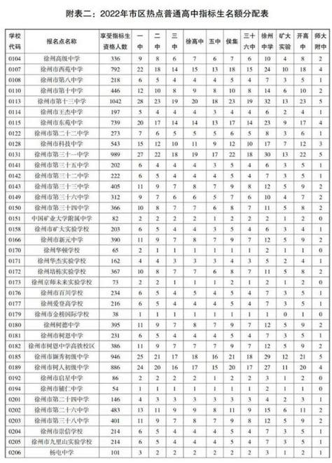 徐州国家高新技术产业开发区图册_360百科