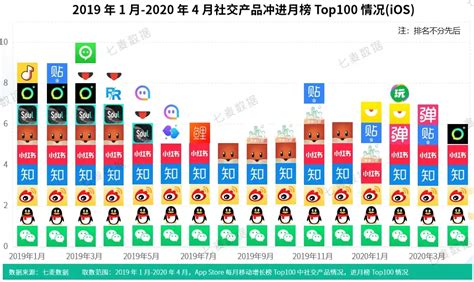 2020前瞻：中国KOL社交媒体分布及排行 - 内容运营 - 三丰笔记 - www.izsf.cn