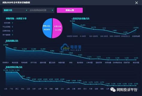 【报告】“闲鱼”2020电诉宝用户投诉数据出炉：平台回复率为0__凤凰网