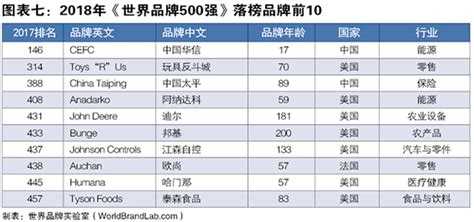 BrandZ™中国全球化品牌50强榜单出炉 一加名列第八_深圳热线